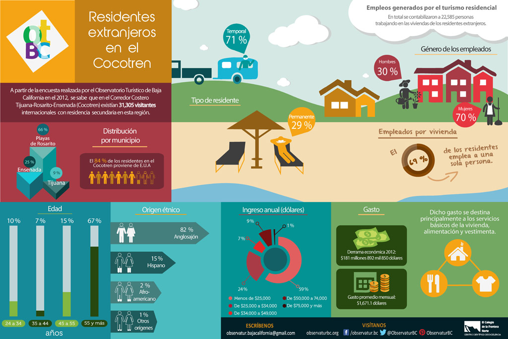 07 Infografía residentes extranjeros en el Cocotren