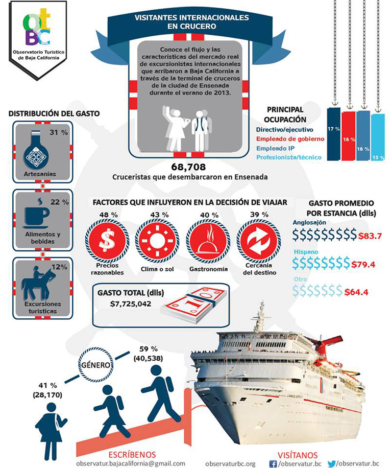 09 Visitantes internacionales en crucero