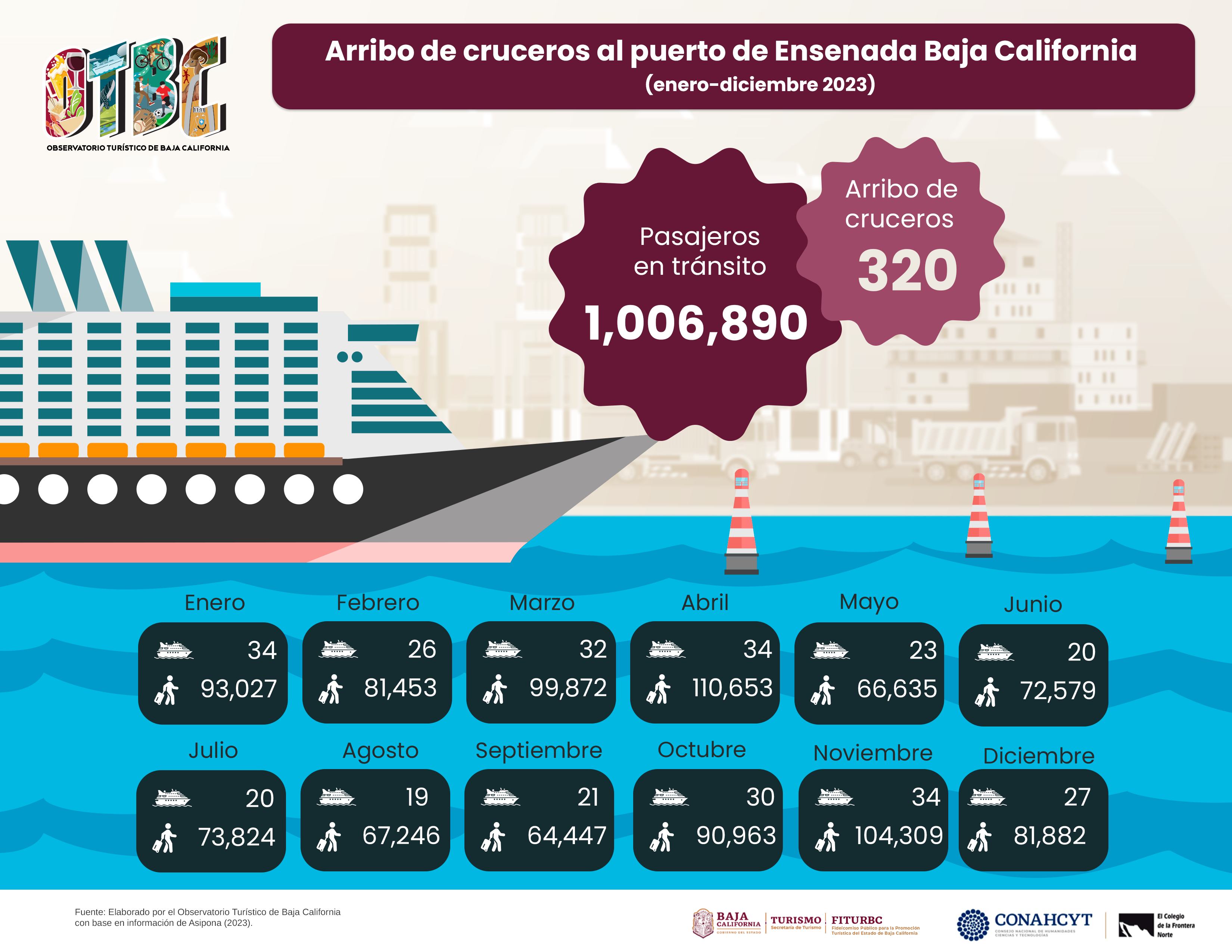 Info_Cruces fronterizos en Baja California enero-diciembre_2023