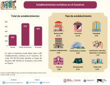 Info_Establecimientos turísticos en el Cocotren